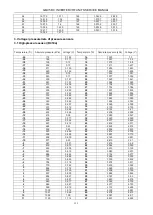 Preview for 238 page of Gree GMV-224WM/B-X Service Manual