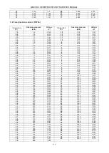 Preview for 239 page of Gree GMV-224WM/B-X Service Manual