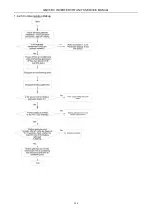 Preview for 287 page of Gree GMV-224WM/B-X Service Manual