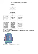 Preview for 288 page of Gree GMV-224WM/B-X Service Manual