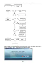 Preview for 293 page of Gree GMV-224WM/B-X Service Manual