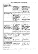 Preview for 321 page of Gree GMV-224WM/B-X Service Manual