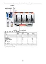 Preview for 335 page of Gree GMV-224WM/B-X Service Manual