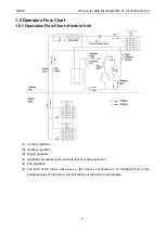 Предварительный просмотр 14 страницы Gree GMV-24WL/C-T Service Manual