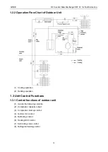 Предварительный просмотр 15 страницы Gree GMV-24WL/C-T Service Manual