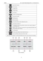 Предварительный просмотр 18 страницы Gree GMV-24WL/C-T Service Manual