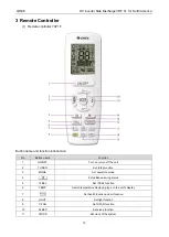 Предварительный просмотр 22 страницы Gree GMV-24WL/C-T Service Manual