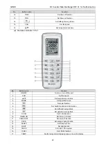 Предварительный просмотр 23 страницы Gree GMV-24WL/C-T Service Manual