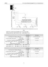 Предварительный просмотр 74 страницы Gree GMV-24WL/C-T Service Manual