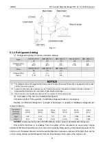 Предварительный просмотр 84 страницы Gree GMV-24WL/C-T Service Manual