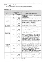 Предварительный просмотр 90 страницы Gree GMV-24WL/C-T Service Manual