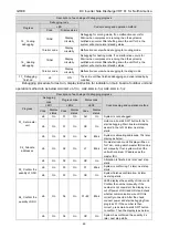 Предварительный просмотр 92 страницы Gree GMV-24WL/C-T Service Manual