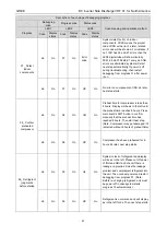 Предварительный просмотр 94 страницы Gree GMV-24WL/C-T Service Manual