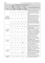 Предварительный просмотр 95 страницы Gree GMV-24WL/C-T Service Manual