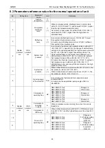 Предварительный просмотр 96 страницы Gree GMV-24WL/C-T Service Manual