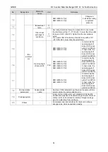 Предварительный просмотр 97 страницы Gree GMV-24WL/C-T Service Manual