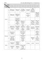 Предварительный просмотр 100 страницы Gree GMV-24WL/C-T Service Manual