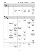 Предварительный просмотр 101 страницы Gree GMV-24WL/C-T Service Manual