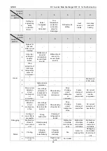 Предварительный просмотр 102 страницы Gree GMV-24WL/C-T Service Manual