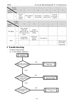 Предварительный просмотр 103 страницы Gree GMV-24WL/C-T Service Manual