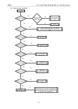 Предварительный просмотр 104 страницы Gree GMV-24WL/C-T Service Manual