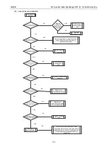 Предварительный просмотр 105 страницы Gree GMV-24WL/C-T Service Manual