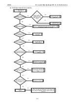 Предварительный просмотр 106 страницы Gree GMV-24WL/C-T Service Manual