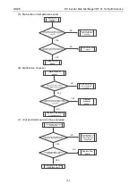 Предварительный просмотр 107 страницы Gree GMV-24WL/C-T Service Manual