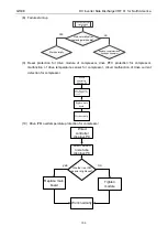 Предварительный просмотр 108 страницы Gree GMV-24WL/C-T Service Manual