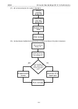 Предварительный просмотр 112 страницы Gree GMV-24WL/C-T Service Manual