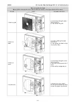 Предварительный просмотр 120 страницы Gree GMV-24WL/C-T Service Manual