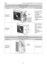 Предварительный просмотр 123 страницы Gree GMV-24WL/C-T Service Manual