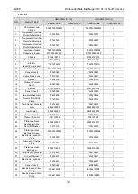 Предварительный просмотр 140 страницы Gree GMV-24WL/C-T Service Manual