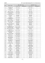 Предварительный просмотр 141 страницы Gree GMV-24WL/C-T Service Manual