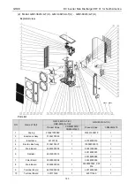 Предварительный просмотр 143 страницы Gree GMV-24WL/C-T Service Manual