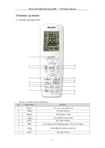 Preview for 20 page of Gree GMV-36WL/A-T(U) Manual