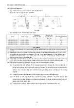 Предварительный просмотр 22 страницы Gree GMV-36WL/C-T Owner'S Manual