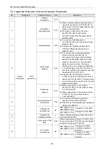 Предварительный просмотр 28 страницы Gree GMV-36WL/C-T Owner'S Manual