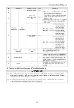 Предварительный просмотр 29 страницы Gree GMV-36WL/C-T Owner'S Manual