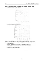 Preview for 9 page of Gree GMV MTAC VRF Series Service Manual