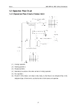 Preview for 13 page of Gree GMV MTAC VRF Series Service Manual