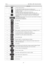 Preview for 16 page of Gree GMV MTAC VRF Series Service Manual