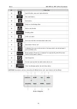 Preview for 17 page of Gree GMV MTAC VRF Series Service Manual