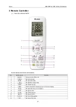 Preview for 21 page of Gree GMV MTAC VRF Series Service Manual