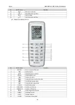 Preview for 22 page of Gree GMV MTAC VRF Series Service Manual