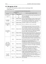 Preview for 83 page of Gree GMV MTAC VRF Series Service Manual