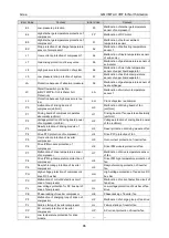 Preview for 90 page of Gree GMV MTAC VRF Series Service Manual