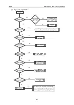 Preview for 93 page of Gree GMV MTAC VRF Series Service Manual