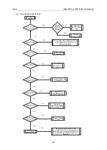 Preview for 94 page of Gree GMV MTAC VRF Series Service Manual