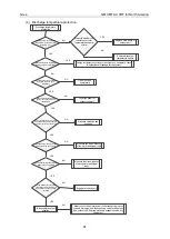 Preview for 95 page of Gree GMV MTAC VRF Series Service Manual